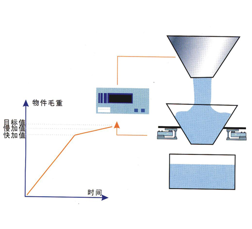 反應(yīng)釜電子稱(chēng)_反應(yīng)釜專(zhuān)用電子稱(chēng)價(jià)格/免費(fèi)報(bào)價(jià)_反應(yīng)釜電子稱(chēng)介紹(圖3) 反應(yīng)釜電子秤